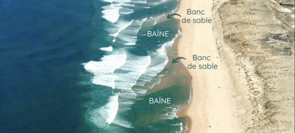 Baïnes et noyades : les bons réflexes à adopter sur les plages de Loire-Atlantique