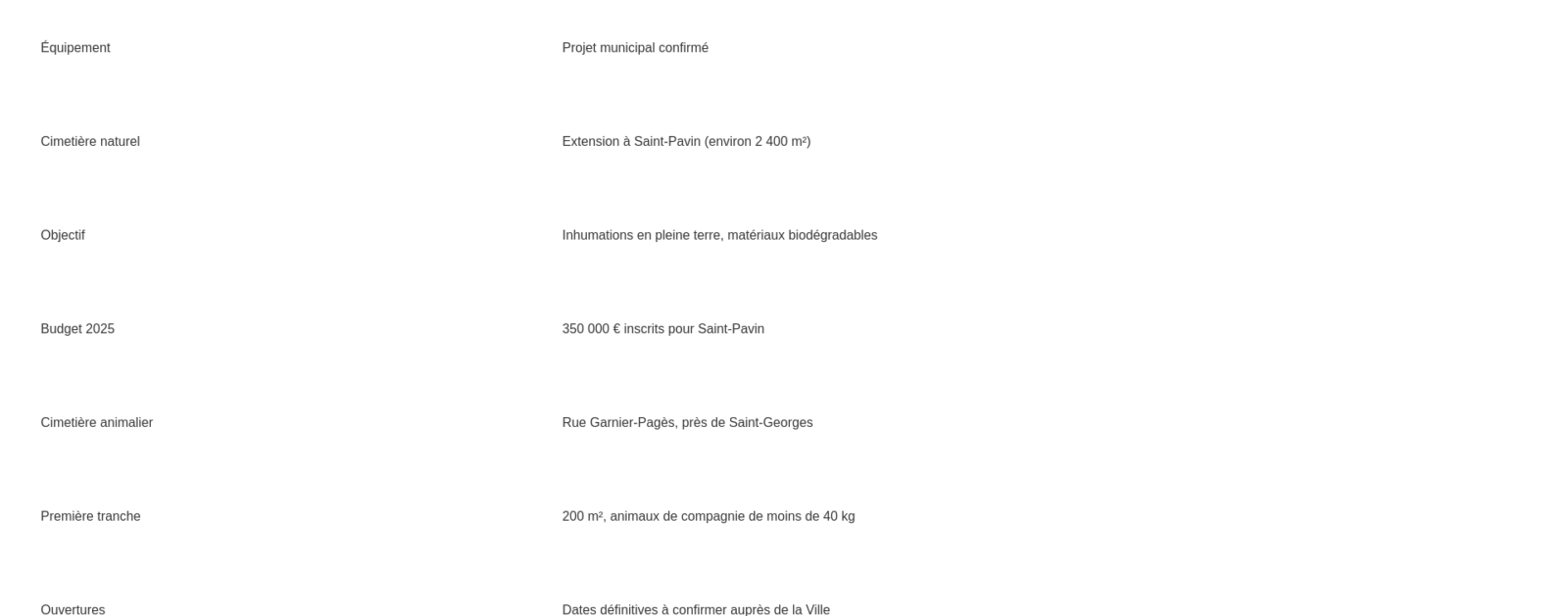 Infographie des projets de cimetière naturel à Saint-Pavin et de cimetière animalier près de Saint-Georges au Mans.